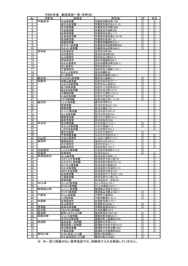 1day保育体験　受け入れ可能施設一覧